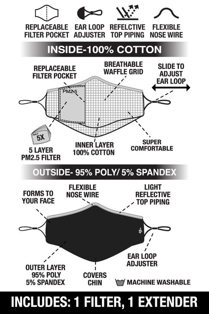 Beard Face Mask Set
