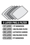 Adult Face Mask  5 Layer PM2.5 Filter- 10 Pcs Pack