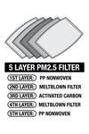 Kids Face Mask  5 Layer PM2.5 Filter- 10 Pcs Pack